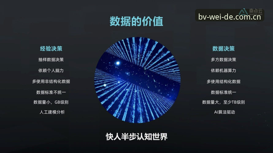 为什么伟德体育平台的数据更新速度能领先行业？